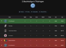 Screenshot-2025-11-30-at-14-23-12-Saison-Liga